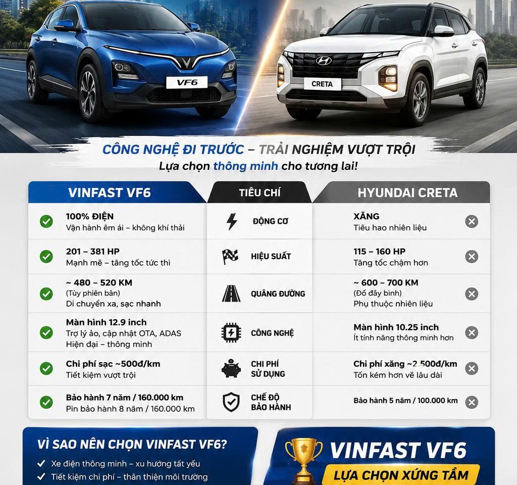 So Sánh Vinfast VF6 và Hyundai Creta