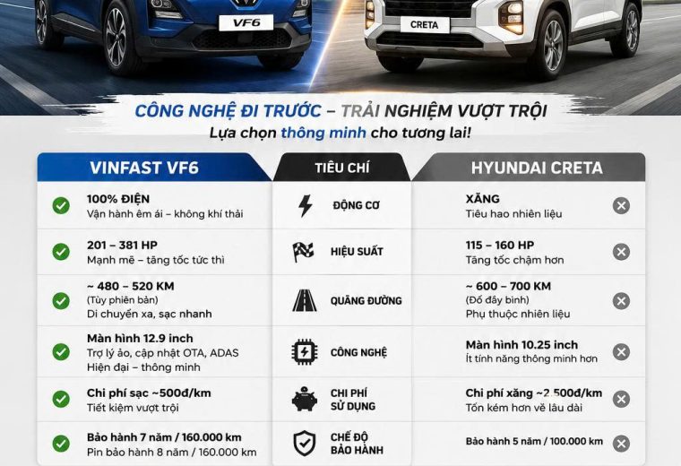 So Sánh Vinfast VF6 và Hyundai Creta