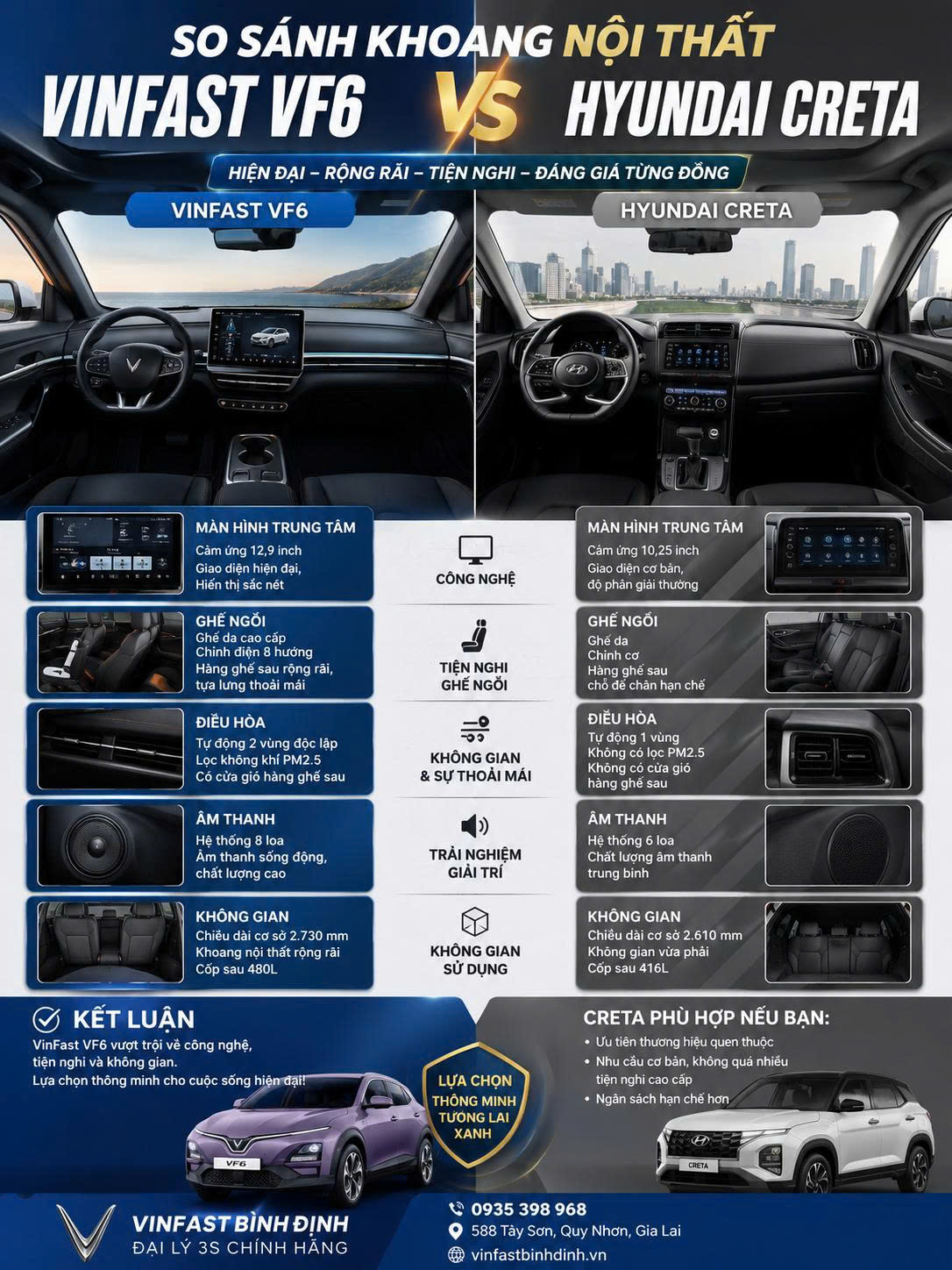 Nội thất VF6 và Creta